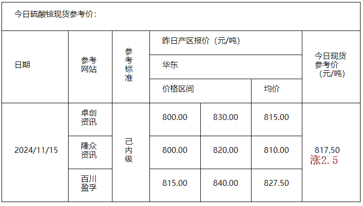 硫酸铵