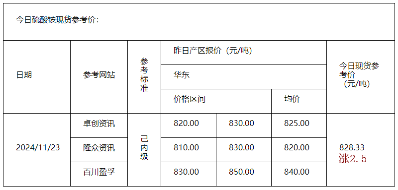 硫酸铵