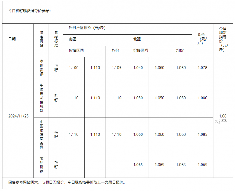 棉籽