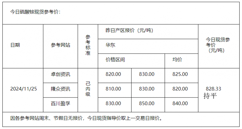 硫酸铵