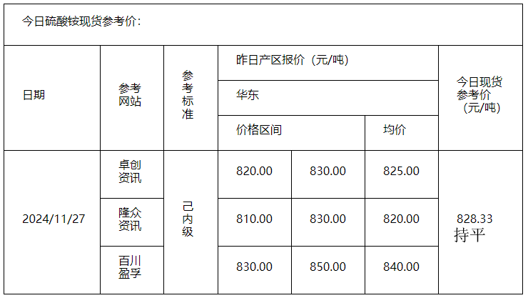 硫酸铵