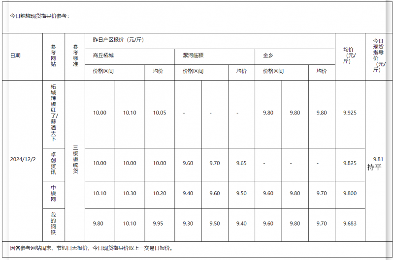 辣椒