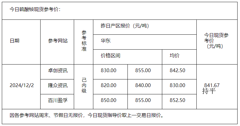 硫酸铵