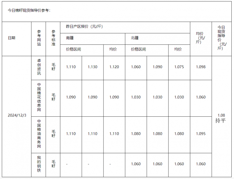 棉籽