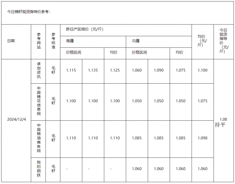 棉籽