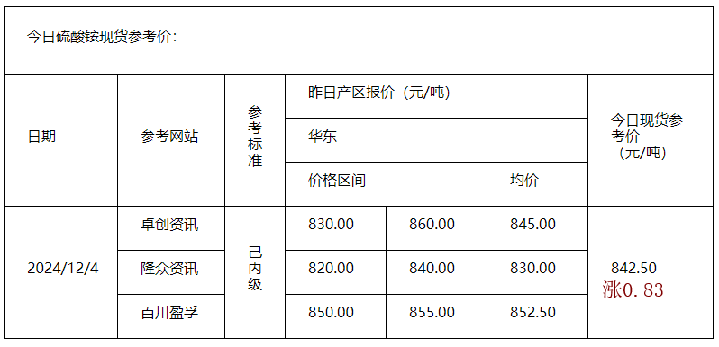 硫酸铵