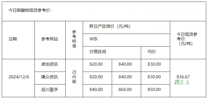 硫酸铵