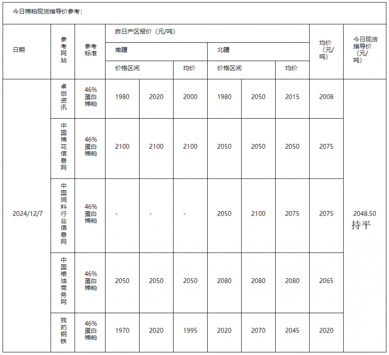 棉粕