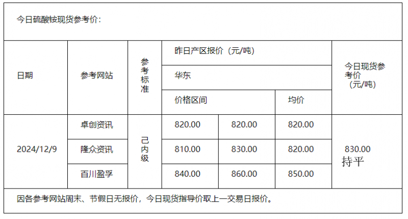 硫酸