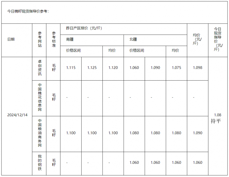 棉籽