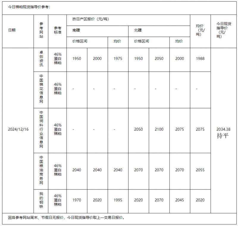 棉粕