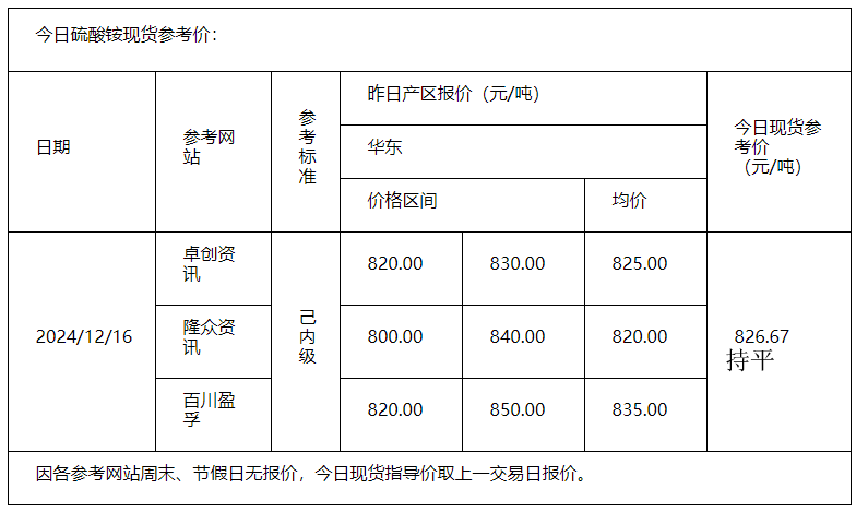 硫酸铵