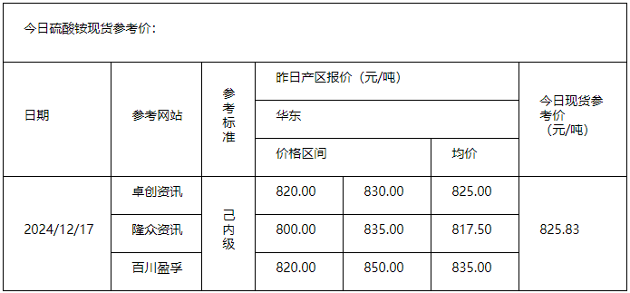 硫酸铵