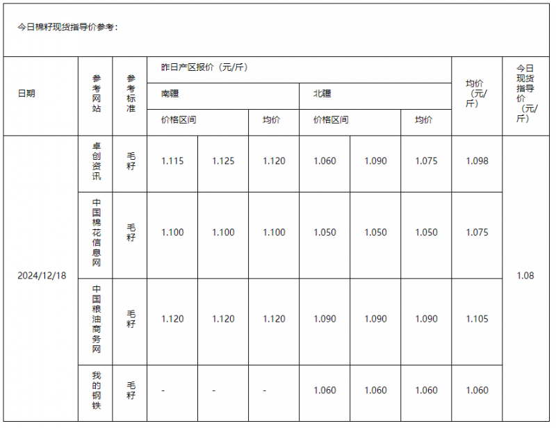 棉籽