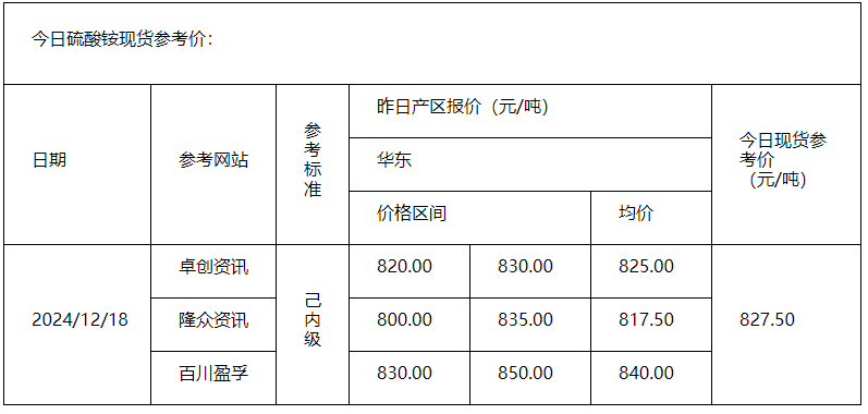 硫酸铵