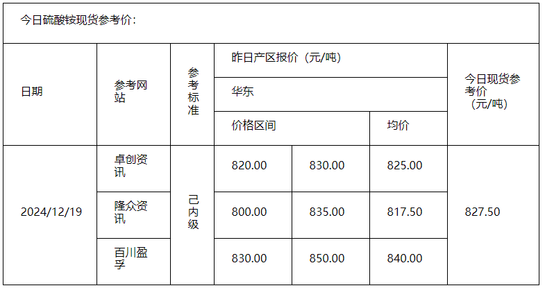 硫酸铵