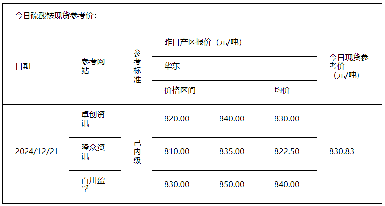 硫酸铵