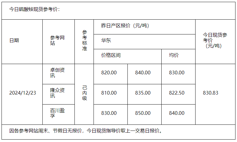 硫酸铵