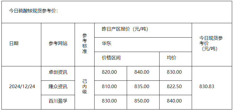 硫酸铵