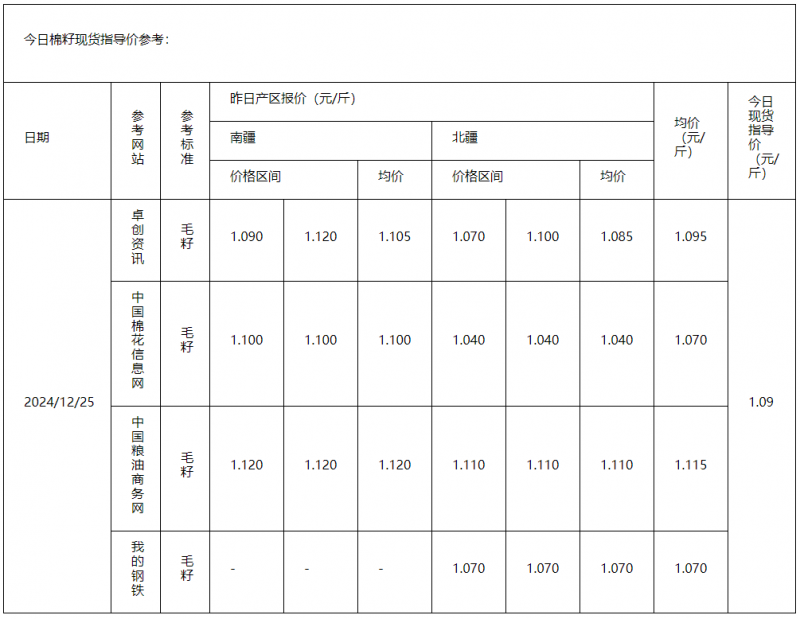 棉籽