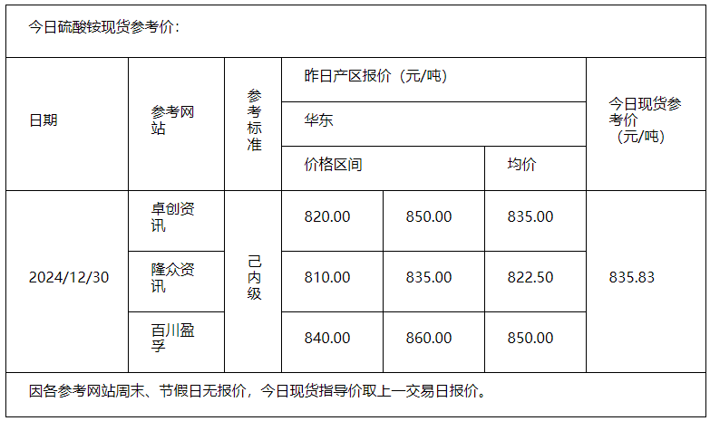 硫酸铵