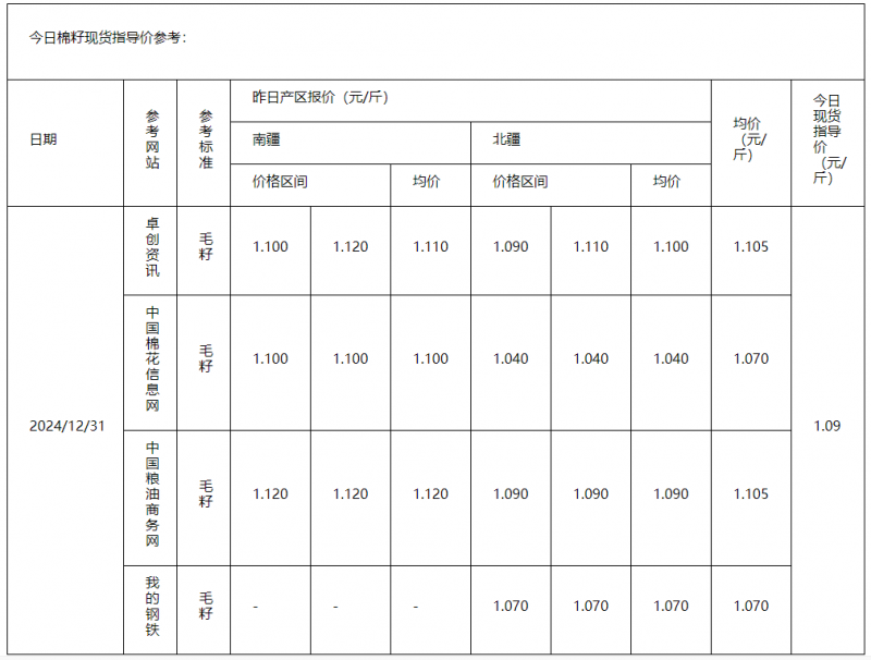 棉籽