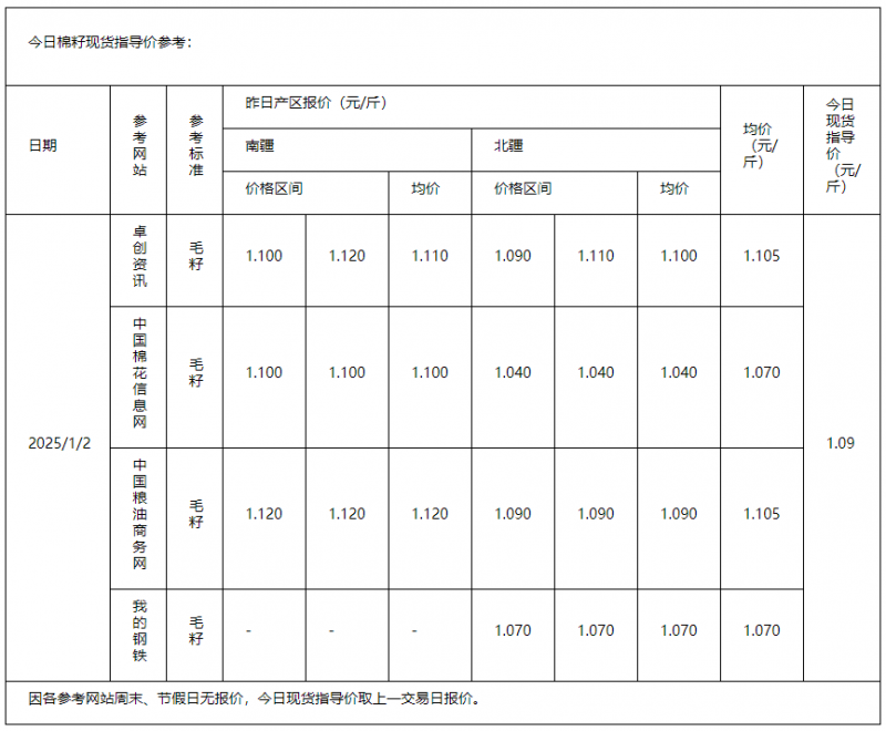 棉籽