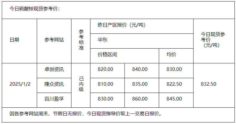 硫酸铵