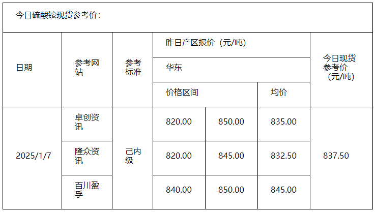 硫酸铵