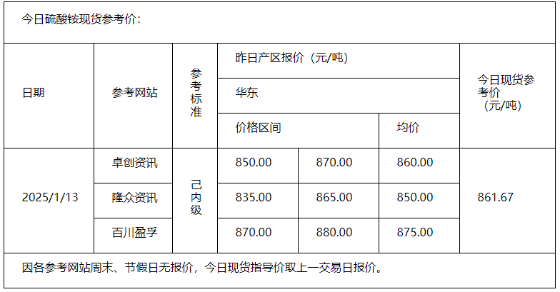 硫酸铵