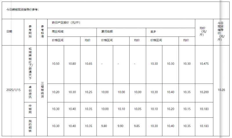 辣椒1.15