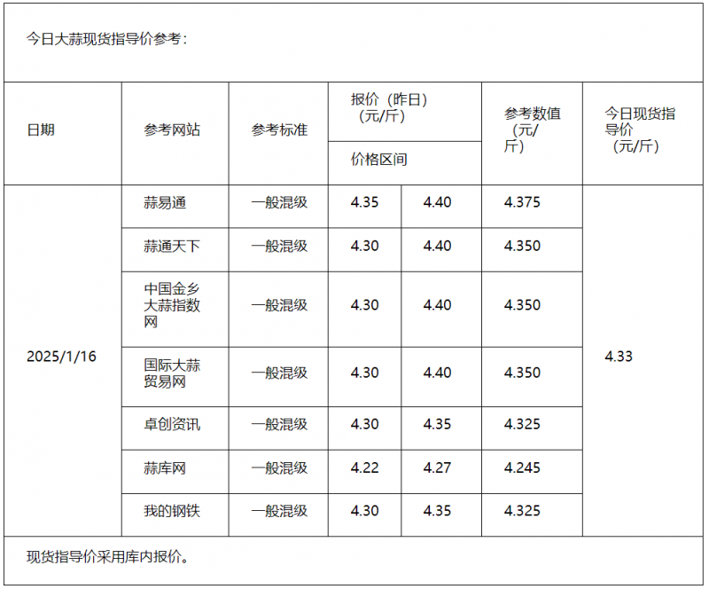 QQ截图20250116084822