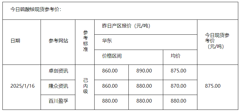 1.16硫酸铵