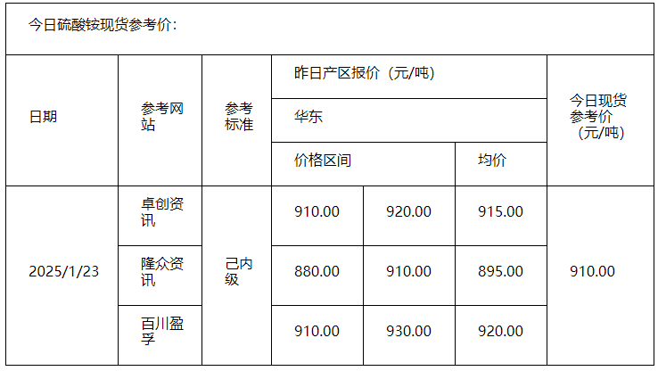 硫酸铵