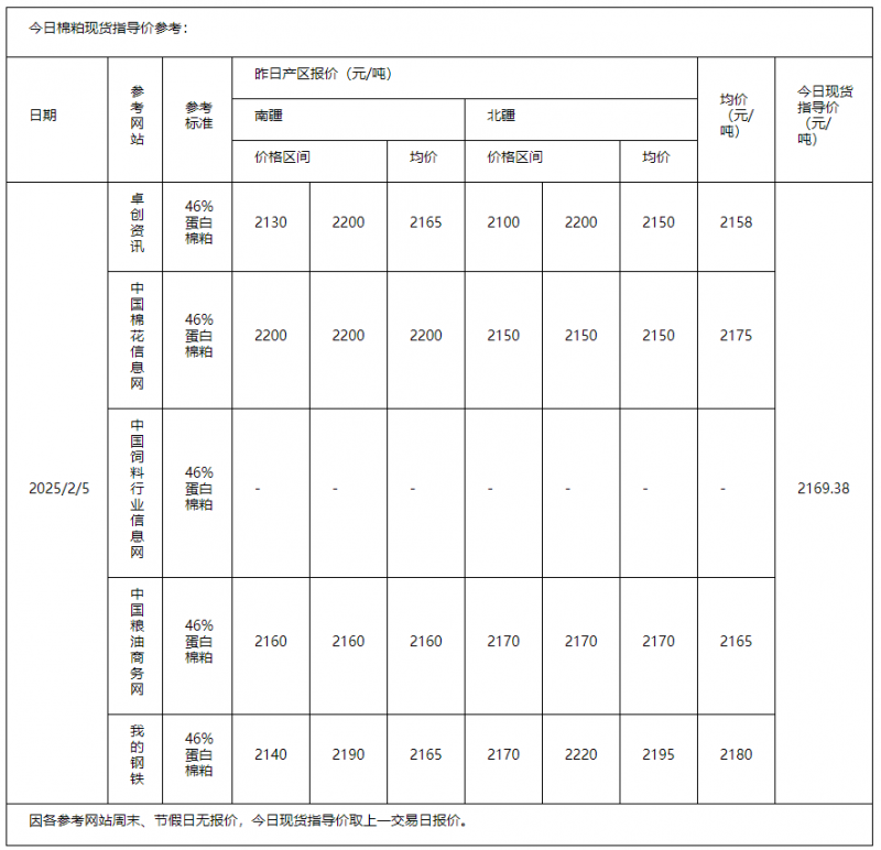 棉粕