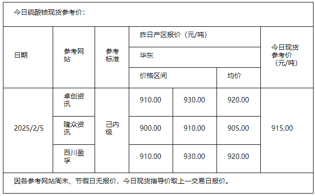 硫酸铵