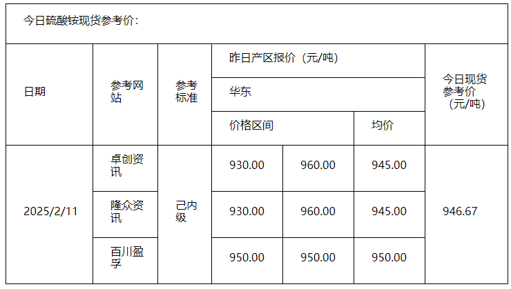 硫酸铵