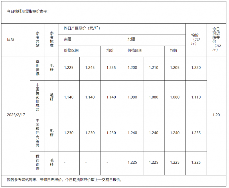 棉籽