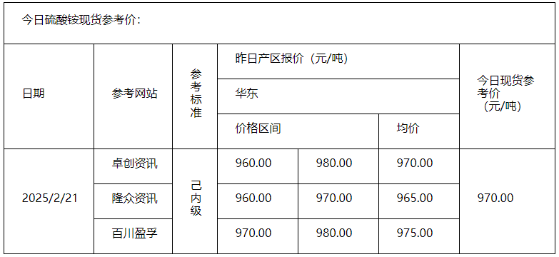 硫酸铵