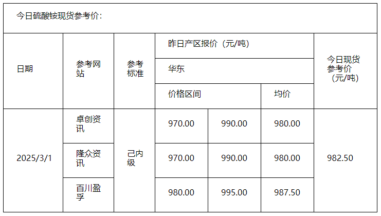 硫酸铵