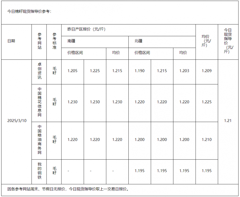 棉籽