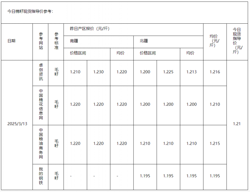 棉籽